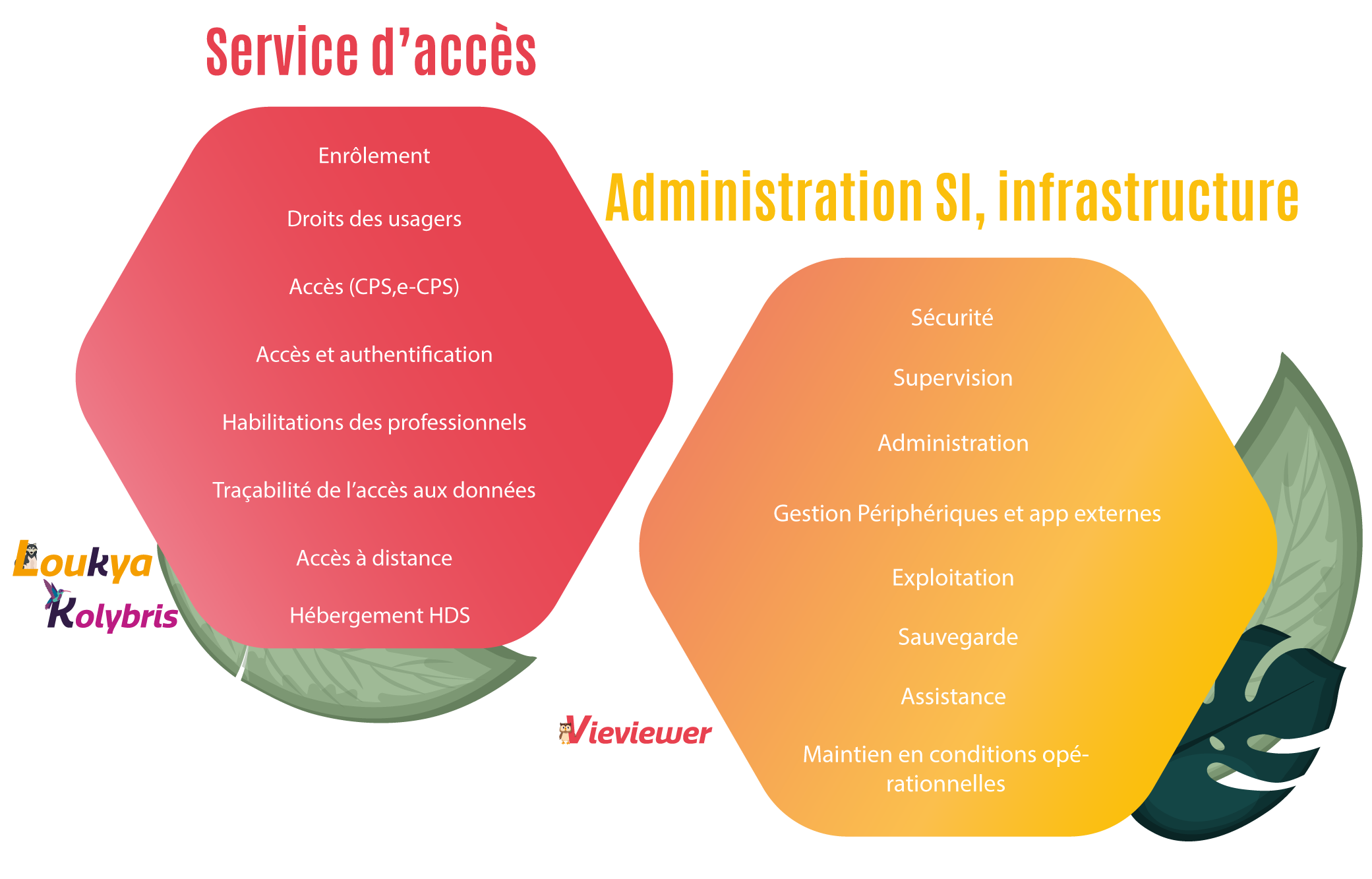 sécuriser ses données - offre esms numérique