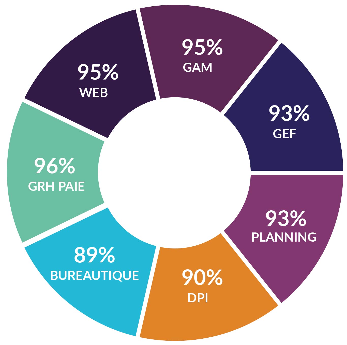 camembert chiffres clés