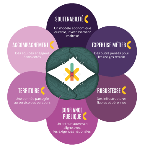 offre okantis autonomie - schema